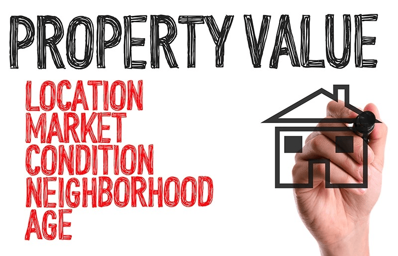 Property Marketing Value Factors